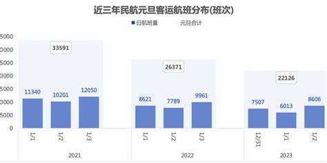 9月亚太区计划航班数恢复七成，中国占主导地位 - 中国民用航空网