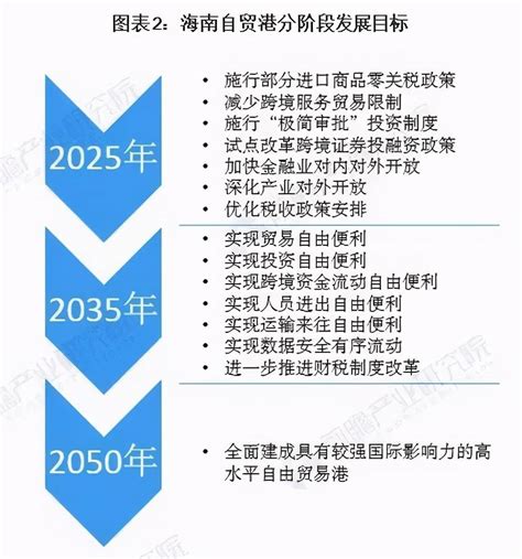 2021年海南省人才引进落户、普通落户政策、及购房政策解读 - 知乎