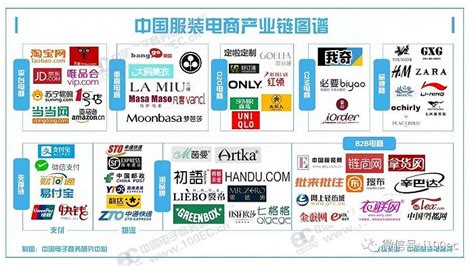 新零售下：中国服装电商模式创新之路|界面新闻 · JMedia