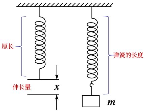 JIS B 1189 (ISO 15071 R) - 2014-六角法兰面细杆螺栓 粗牙 A级 [Table 3]- 易紧通