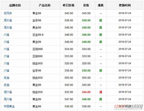 浮法玻璃现货价格今日报价