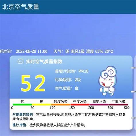 西城区空气质量播报（8月28日）_指数_北京_降雨