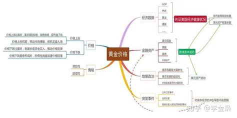 黄金市场分析报告_2020-2026年中国黄金市场深度调查与投资方向研究报告_中国产业研究报告网