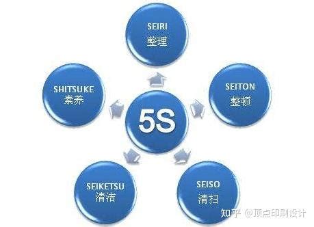 南京印刷厂搞5S管理会让企业有着怎样的效果 - 知乎