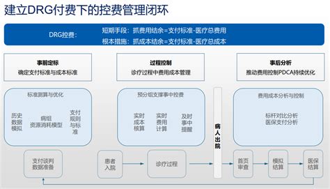 综合能源运营管理平台_烟台海颐软件股份有限公司