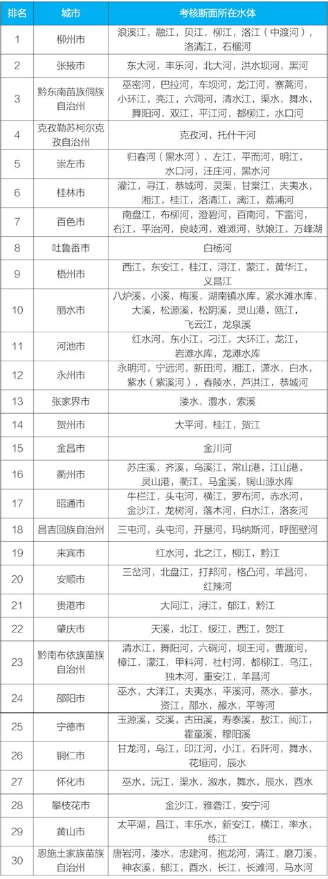 广东省城市面积排名,揭阳,最大(第9页)_大山谷图库