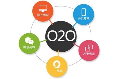 联手京东战“双11” 沃尔玛探索O2O新模式