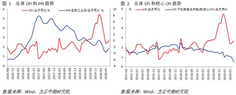 2017年中国复合肥产能、进出口情况及价格走势分析【图】_智研咨询