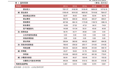 中国造纸业企业TOP10排名 山鹰国际上榜,玖龙纸业第一(2)_排行榜123网