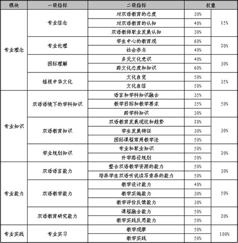 中国教育学会 - 国际教育双语教师教育教学专业能力评价标准（试行）