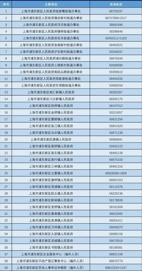 2022浦东新区招聘社区工作者公告- 上海本地宝