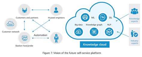 Artificial Intelligence Call Center