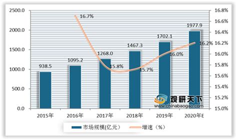 2020年中国度假村行业分析报告-市场规模现状与未来趋势预测_观研报告网