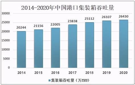 2020中国集装箱需求暴涨，由于外贸订单大幅增长以及政策支持