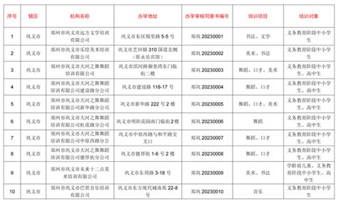 金山区“白名单”企业证明“免申即办”操作指引