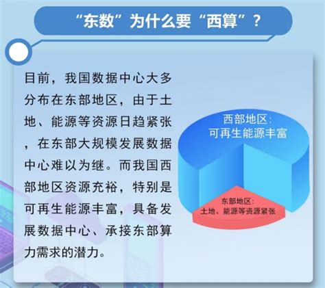庆阳抢占"东数西算"赛道 2025数据信息产业产值破百亿凤凰网甘肃_凤凰网