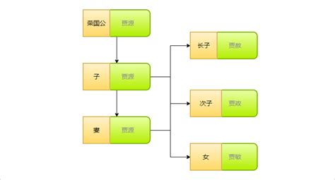 贾府人物关系图图片