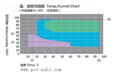 低浓度恒温恒湿称重系统 恒温恒湿箱 称量系统 恒温恒湿称量|价格|厂家|多少钱-全球塑胶网