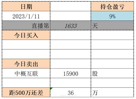 2023-1-11，懂懂健身：骑行50公里，懂懂定投：+24538.87 | 懂懂日记