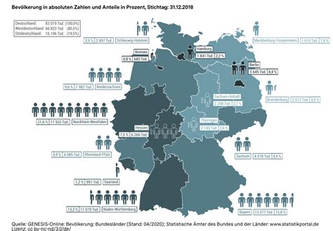 【德语新闻】德国社会现状数据——人口-新东方网