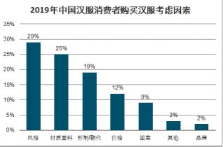 汉服市场分析报告_2022-2028年中国汉服市场前景研究与市场分析预测报告_产业研究报告网