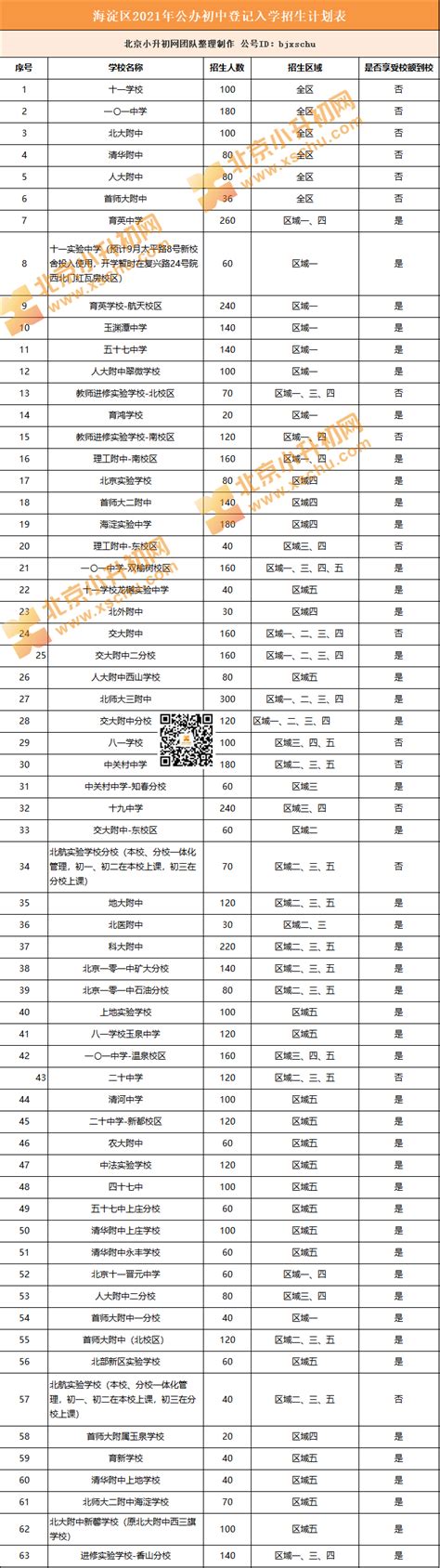 南京最“专注”的大学，不是211、985，凭借1学科入选“双一流”_中央气象局