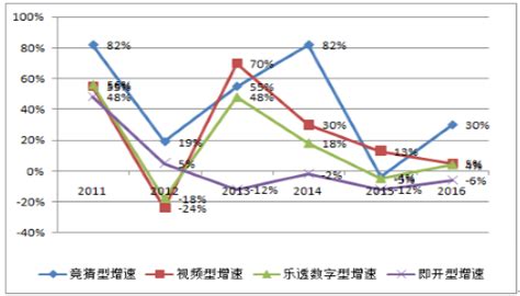 2019年上半年中国彩票行业市场规模与发展前景分析 彩票新零售模式成未来发展趋势【组图】_行业研究报告 - 前瞻网