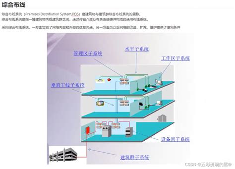 网络布线知识点总结_网络布线的基本常识-CSDN博客