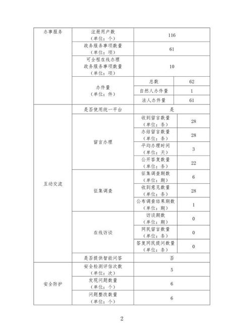 山东省气象局-- 2019年政府网站工作年度报表