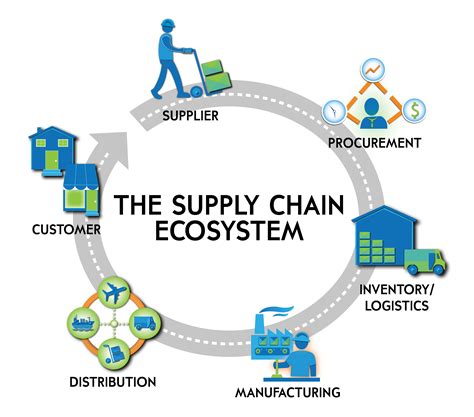 Is Supply Chain Management a Good Career Choice? 6 Things to Consider
