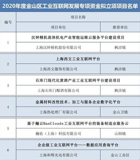 金山区持续优化法治化营商环境二十条举措，一图读懂→