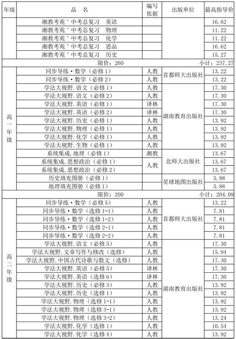 速看！湘潭公布2021年秋季中小学、幼儿园收费标准！_澎湃号·媒体_澎湃新闻-The Paper