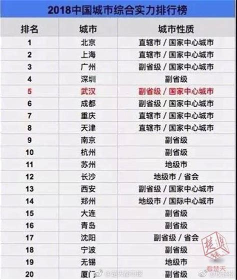 国家级名单来了！武汉一地入围- 湖北省人民政府门户网站