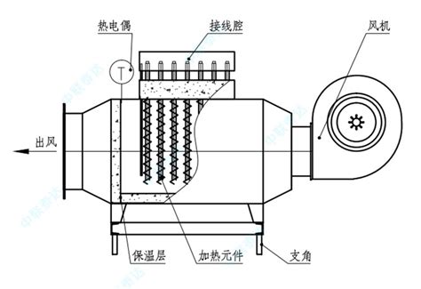 热风炉原理图图片