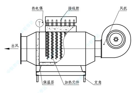 15kw工业热风机标准型/电加热器 风量大 循环加热 用于烘干房、烘箱、铸造加热、食品烘干、墙体干燥、物件干燥、面条烘干、木材烘干-上海俊热 ...