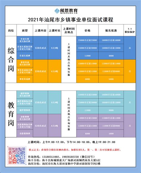 2020广东汕尾市事业单位招聘945人公告