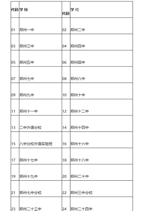 郑州市初中学校代码以及学籍号编制规则_区及