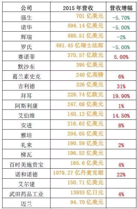 2021上半年中国零售上市企业营收排行榜 - 爱企查