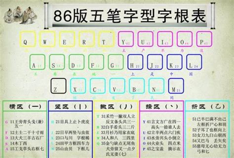 98版简明五笔打字教程_在线打字练习wubidz.cn