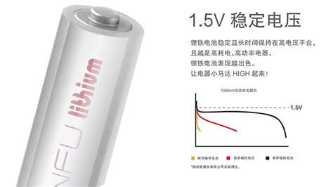 三洋（松下）eneloop电池真假识别（外观，内阻，放电曲线，容量）|售后服务-深圳根元环保科技RootSense