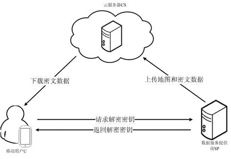 阿里云服务器与本机的网速不一样吗-资讯-阿里云代理商