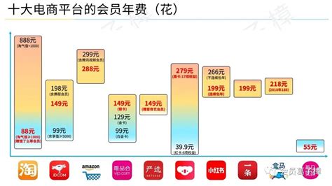 跨境电商物流费用占比多大才合理？这家大卖低得有点吓人…(跨境通靠谱吗)-羽毛出海