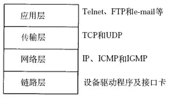 TCP/IP参考模型的基本概念