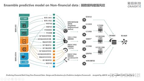 《中国大数据产业发展评估报告（2017年）》（完整版PPT） | 新闻中心 | 数据观 | 中国大数据产业观察_大数据门户