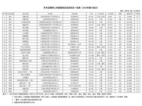 每经品房｜16年前的上海10万元+楼盘，如今二手房价值几何？_凤凰网