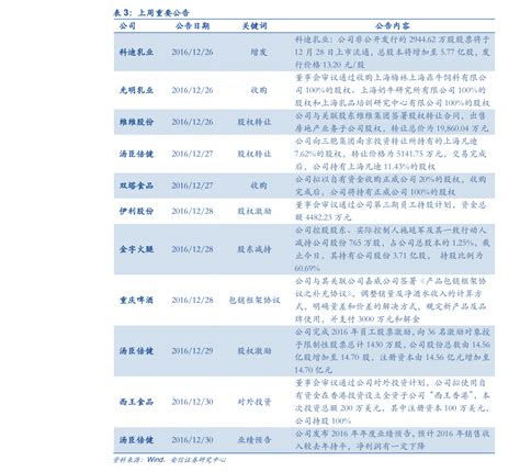 2020年立普妥降价后价格|31个相关价格表-慧博投研资讯