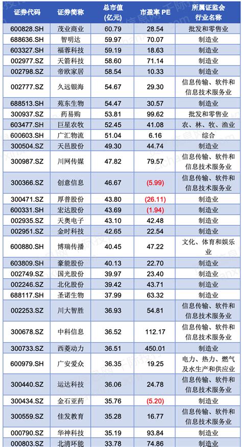 2019年前三季度四川经济运行情况分析：GDP同比增长7.8%（附图表）-中商产业研究院数据库