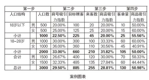 66个好案例 | 高客单价产品如何带货？我们带来3个操盘案例-周小辉博客