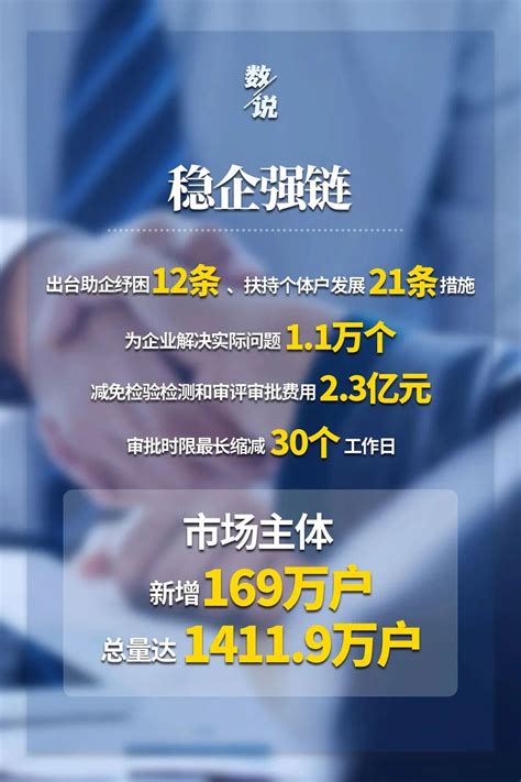 一组海报 | 数说江苏市场监管“双稳双提”成效-中国质量新闻网