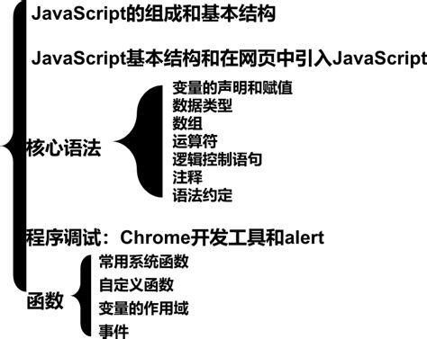 javascript 程序设计